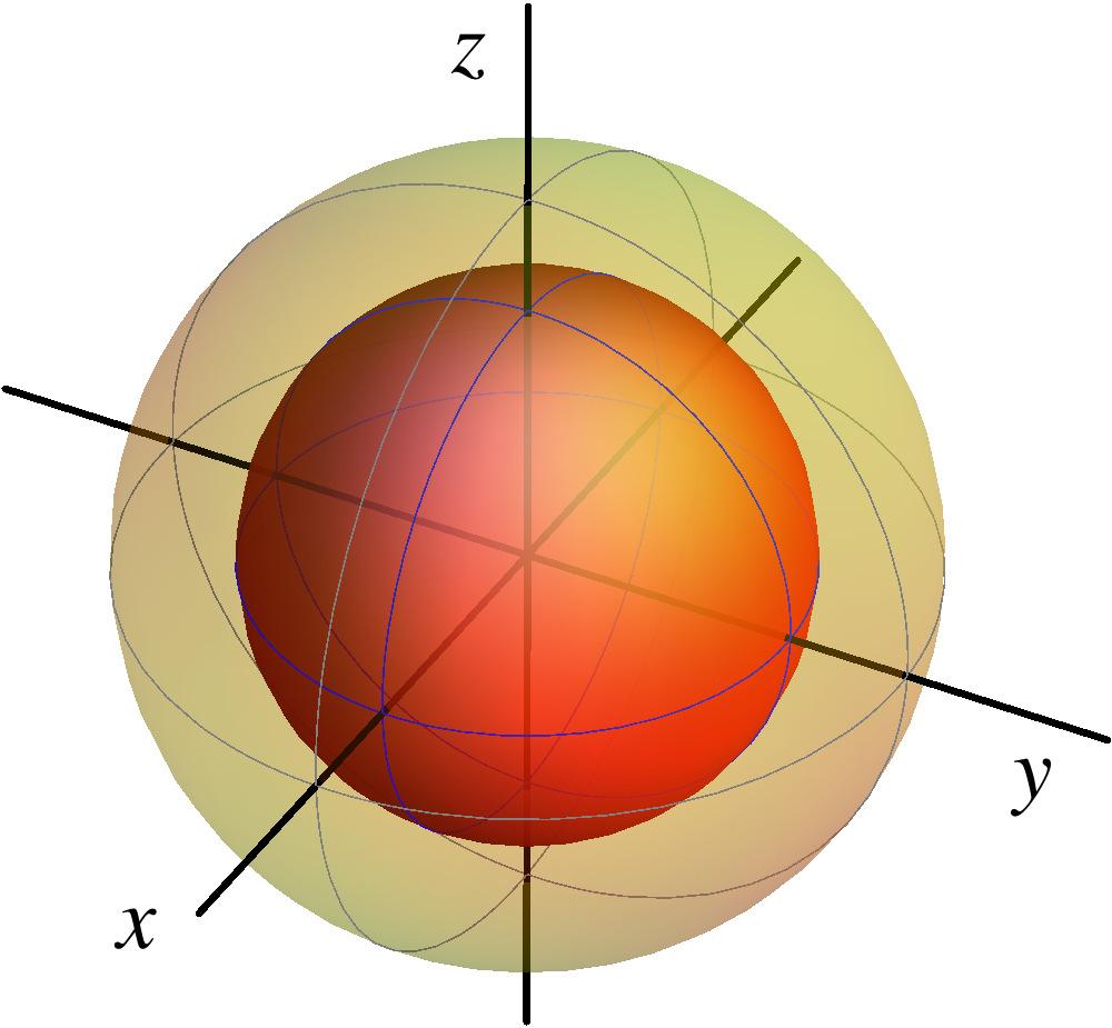 74 Chapter 6: Quantum operations Figure 6.4: Effect of the depolarizing channel on the Bloch sphere: we have a uniform contraction by a factor p 1.