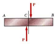 Shear stress acts parallel t plane f interest. Frces P is applied transversely t the member AB as shwn. The crrespnding internal frces act in the plane f sectin C and are called shearing P frces.