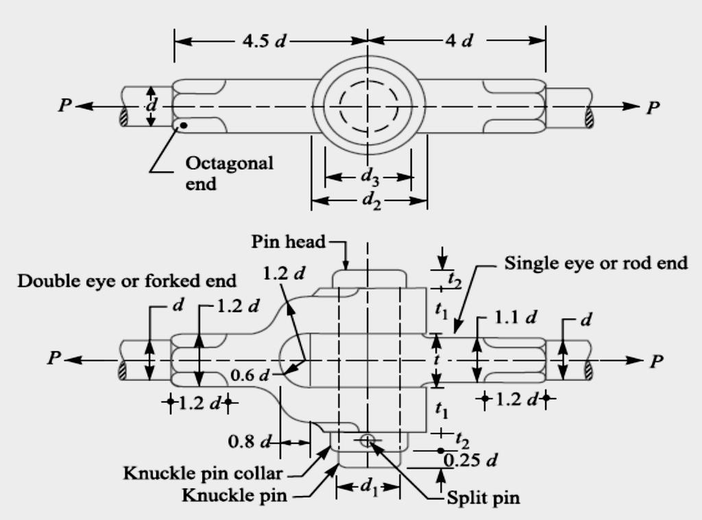 Dimensions of Various Parts of the Knuckle Joint The dimensions of various parts of the knuckle joint are fixed by empirical relations as given below.
