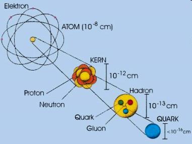 radiofrequency magnetic fields) Electron shells Neutron