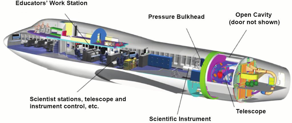 21ST INTERNATIONAL SYMPOSIUM ON SPACE TERAHERTZ TECHNOLOGY, OXFORD, 23-25 MARCH, 2010 Fig. 3. (left) The bent Cassegrain-Nasmyth optical configuration of the SOFIA 2.5-meter infrared telescope.