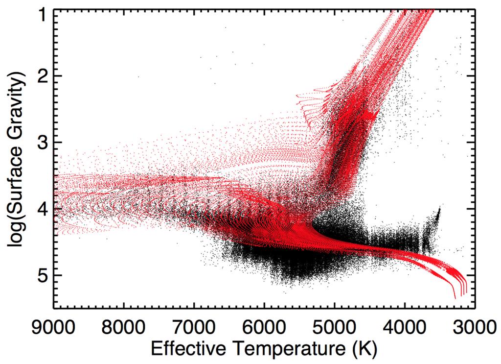 Kepler Input Catalog Isochrones for ~95% of metallicities in the solar