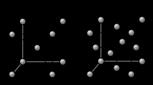 forms of an element within the same phase For example