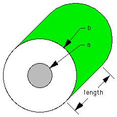 Example: inductance per unit length for a coaxial cable I I b a Uniform current