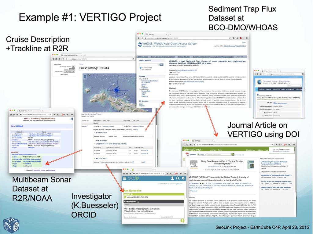 Example #1: VERTIGO Project Cruise Description +Trackline at R2R Sediment Trap Flux Dataset at BCO-DMO/WHOAS NSF