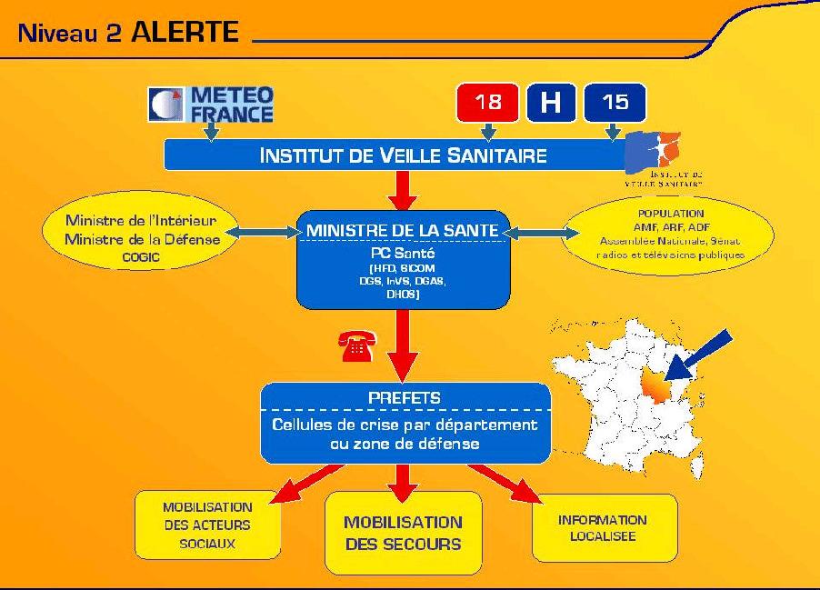 The French HHWWS : Weather Warnings and Public