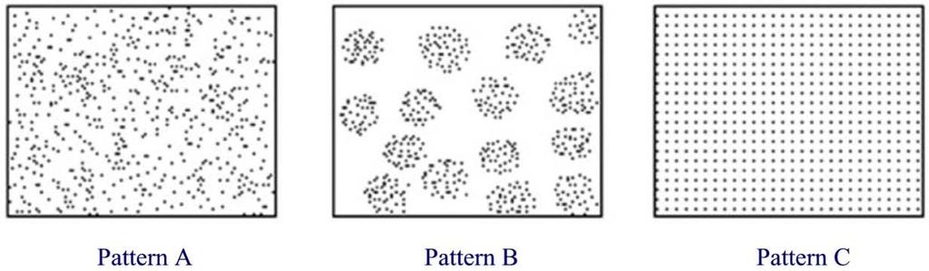 24 The patterns of dispersion in a population can vary significantly.