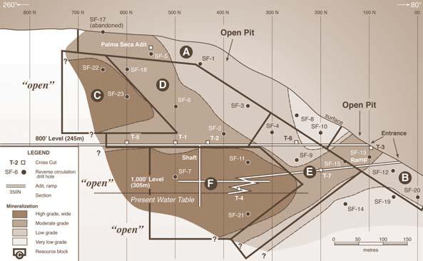 EXPLORATION Exploration to date by Oroco has confirmed mineralization consistent with that reported by previous exploration programs.