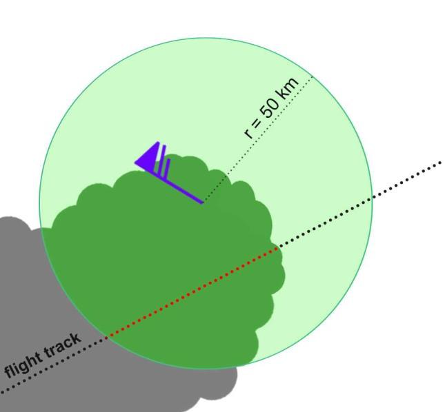 Approach Collocation of AMV, lidar observation