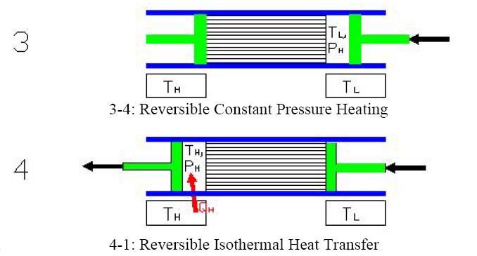 For rocess -, te reversible constant pressure cooling at, W dv mr mr dv ( V V mr( mr( (In te above equation, we used te fact tat te pressure stays constant over te process -, and is equal to From te