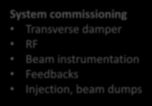 Transverse damper RF