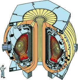 Required poloidal magnetic field is produced either by large internal plasma current (tokamak) or external coils (stellarator) Magnetic flux