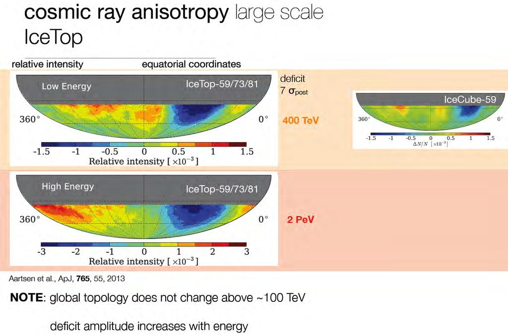 IceCube: study of TeV-PeV Cosmic-Ray anisotropy 2016-2017 Univ.