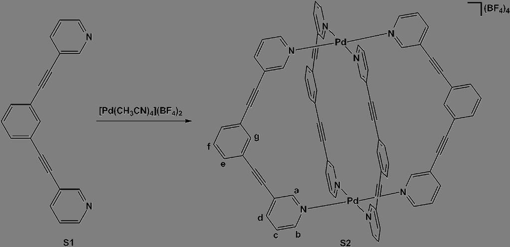 1.5 Synthesis of [Pd 2 (S1) 4 ](BF 4 ) 4 Figure S9: Self-assembly of cage complex S2 from ligand S1. To a stirring solution of [Pd(CH 3 CN) 4 ](BF 4 ) 2 (0.66 g, 1.49 mmol, 1 eq.