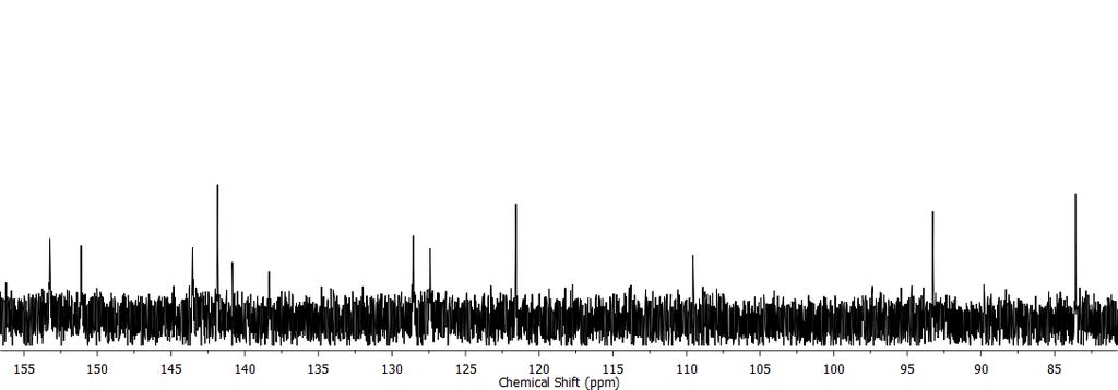 Figure S11: 13 C NMR (400 MHz,