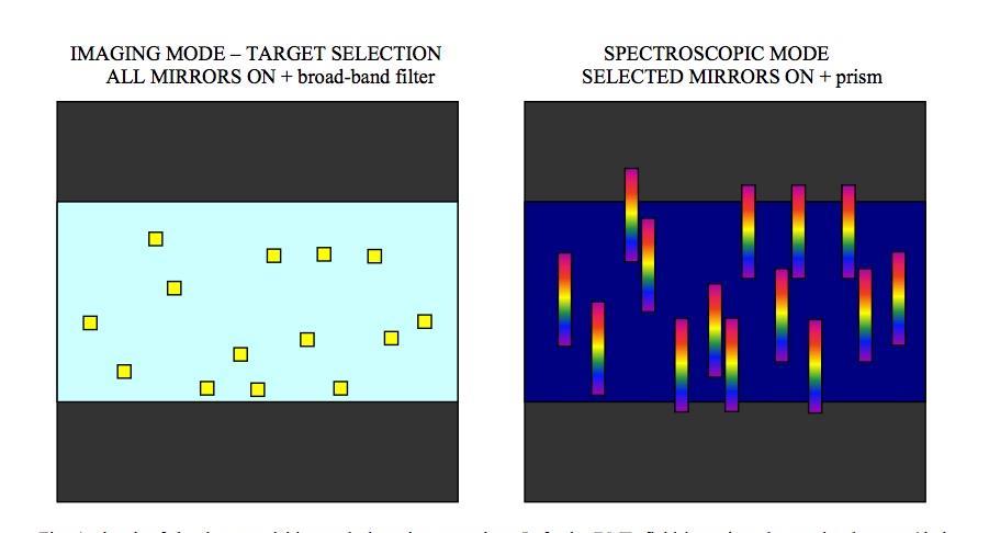2. Science Goals Mission Concept How to obtain spectra of a million galaxies?