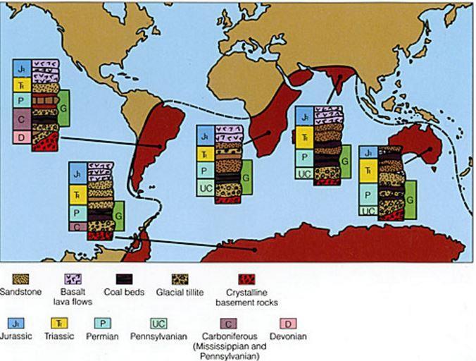 Evidence from Rocks Parts of Africa and South America contain rocks of the same age and type, see Figure 4.