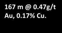 9 g/t Ag within 453.2 m of 0.72 g/t Au, 0.12% Cu, 3.2 g/t Ag Raintree N Rainmaker 167 m @ 0.47g/t Au, 0.17% Cu.