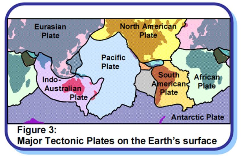 10 it is moving or occurs through the sliding of the lithosphere in pieces, it called tectonic plates. There are seven major tectonic plates, as shown in Figure 3. Figure 2.