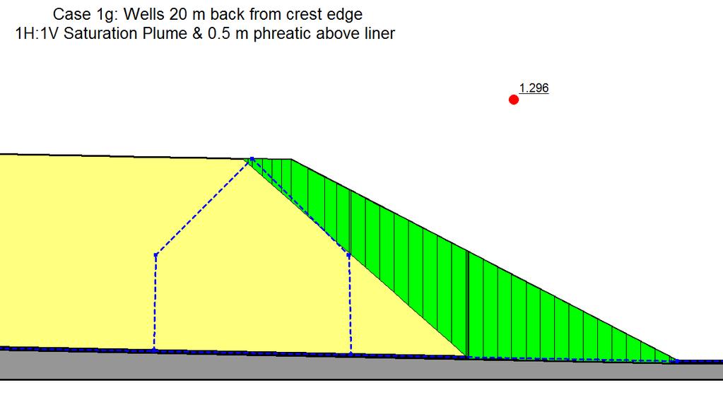 301 Figure 7: Injection well located 20 m away from exterior slope, FOS = 1.