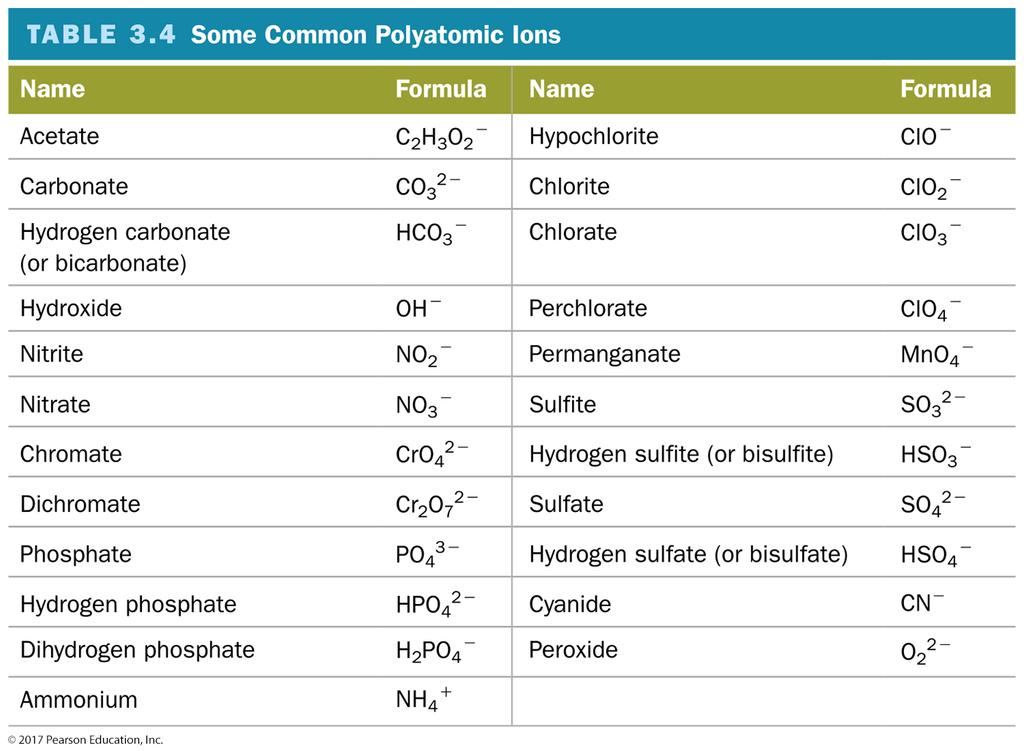 Oxyanions Most polyatomic ions are oxyanions, anions containing oxygen and another element.