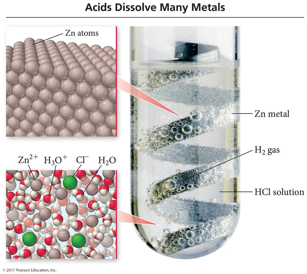 Acids Acids are molecular compounds that release hydrogen ions (H + ) when dissolved in water.