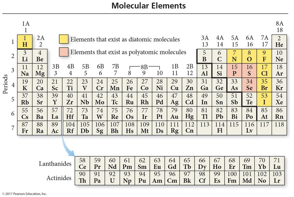 Molecular Elements Molecular Compounds Molecular compounds are usually composed of two or more covalently bonded nonmetals.