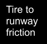 Runway Macrotexture Effect on Wet Runway Friction As macrotexture affects the high speed tire braking