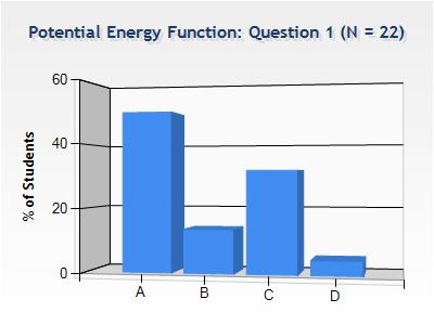 ACT BETTER WORDING Suppose the potential energy of some object U as a function of x looks like the plot shown below.