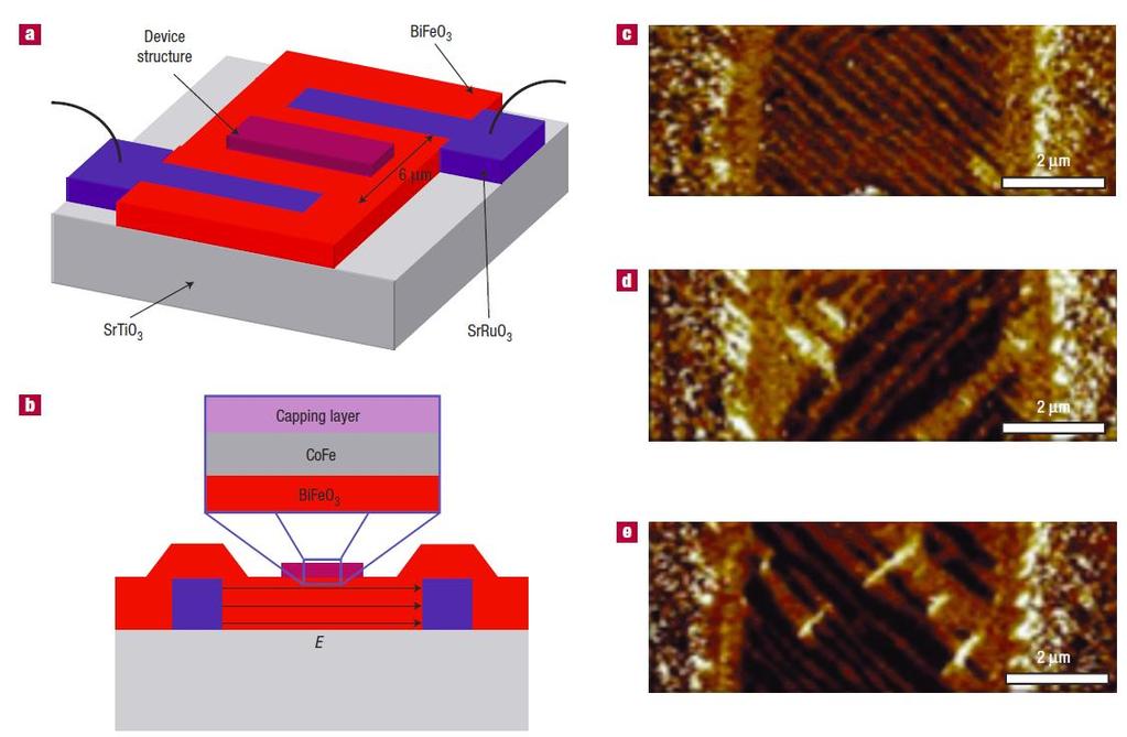 Electric-field control of local ferromagnetism using a magnetoelectric multiferroic