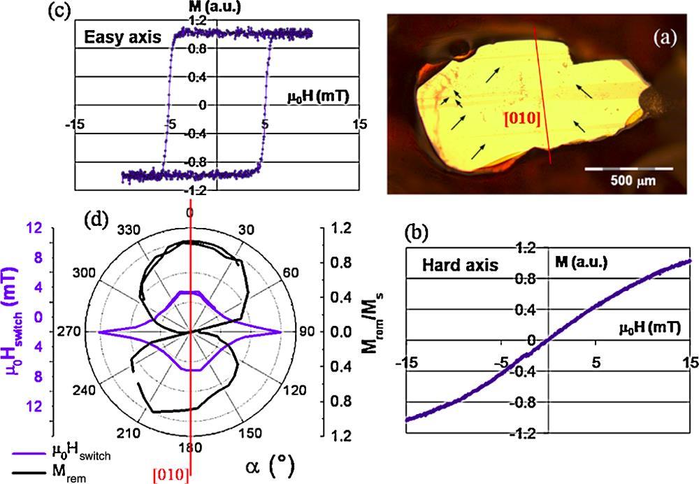Electric Field Switching of the Magnetic Anisotropy of a Ferromagnetic Layer Exchange Coupled to