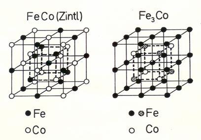 Spin projected DOS of Fe-Co alloys %