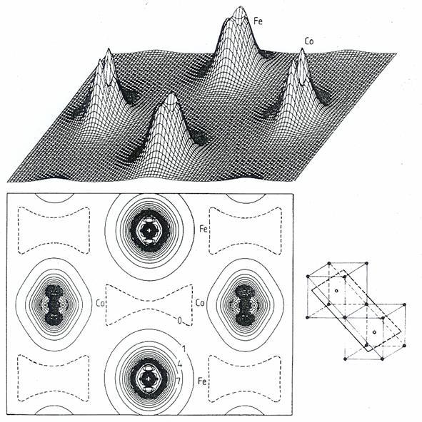 Magnetization density in FeCo Magnetization density difference between Majoity spin Minority spin m(r)=ρ (r)-ρ (r) Localized around Fe and Co slightly negative between the atoms