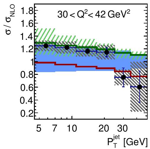 sections suggest large scale uncertainty at low-μ.