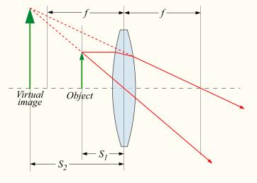 Geometric optics: virtual images s, s < 0 if on the opposite side of lens virtual
