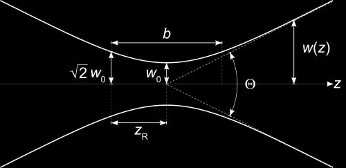 Standard form of Gaussian beam equations w ( ) = A 0 0 w( z) ei k z ω t E r, z,t w( z) = w 0 + z z R ( ) e r w z ( ) e i k r R( z ) e iη( z) ( ) =