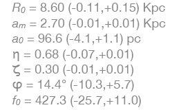Calibrating the Bulge Results: (similar plots for 15