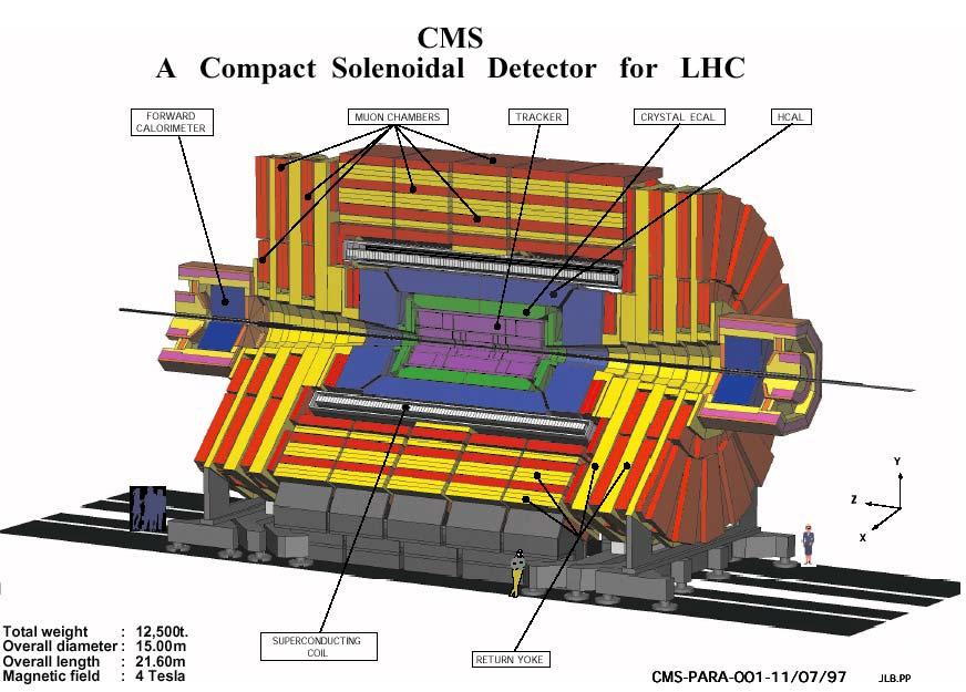 Compact Muon Solenoid Plan to be installed by Apr 2007 [without final pixels in pilot run] except for staged parts: 3 rd forward pixels disks ME4 RPCs in η > 1.6 Desire 2-3 mo.