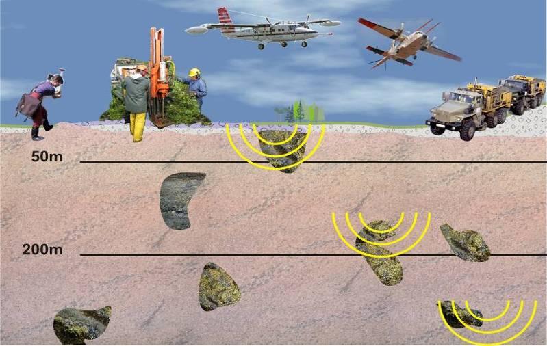 New exploration technologies, deeper, deeper Mapping Drilling 50 m Aerogeophysics (EM)