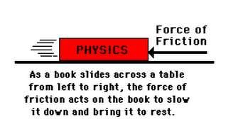 FORCE - Force a push or pull. Results only from interaction with another object. Without interaction, forces cannot be present.