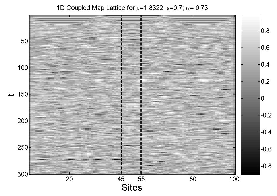 104 Dynamics of Coupled Maps on a lattice