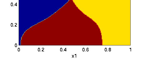 Gaussian kernel function is used, and the tuning parameters λ, and σ are simultaneously chosen via GCKL. 0.8 0.6 x2 0.4 0.2 0 0 0.2 0.4 0.6 0.