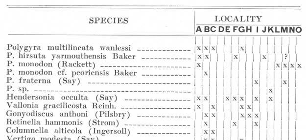438 THE PALEONTOLOGY OF KENTUCKY List of Pleistocene Fossils from Henderson County DESCRIPTION OF LOCALITIES A-G: About 2 miles northwest of Smith Mills.