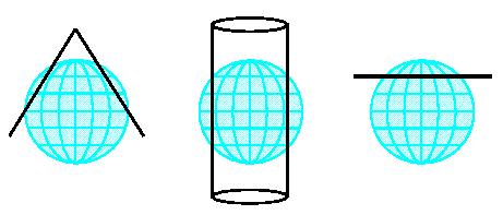 rather than a single point True Scale: Tangent Projection Case Conical Cylindrical
