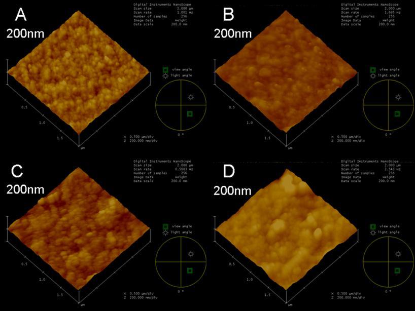 Figure S5. Tapping-mode AFM images of the (CdTe QDs/LDH) n UTFs (n=6, 12, 18, 24, respectively).
