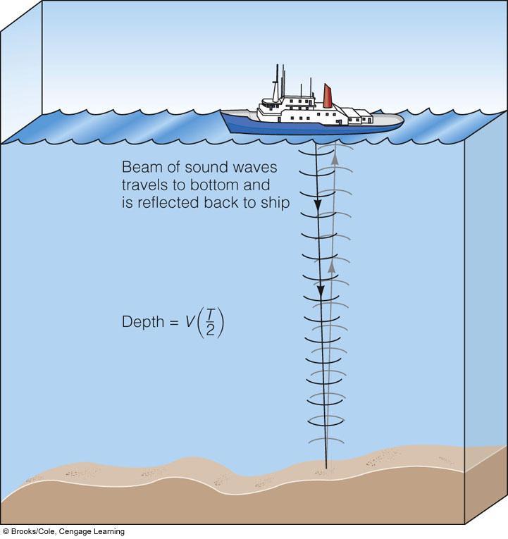 New Ships for New Tasks Ocean drilling (sediment and rock), water sampling (Temperature, Salinity, chemistry, etc), Echo