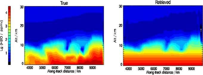 Figure 10: Iterative simulation of a 2-D H 2 O cross-section retrieval from the MASTER 325 GHz band.