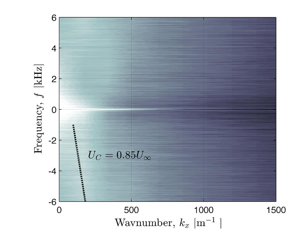 AIAA-014-493 resolution, 30 30 subapertures, compared to a limited, 8 3 sub-aperture spatial resolution of the temporally resolved wavefront data.