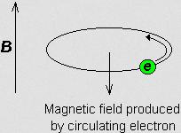 Why does each equivalent proton have a different frequency? The reason is that the applied magnetic field also produces a circulation of the e- (electron) cloud as well.