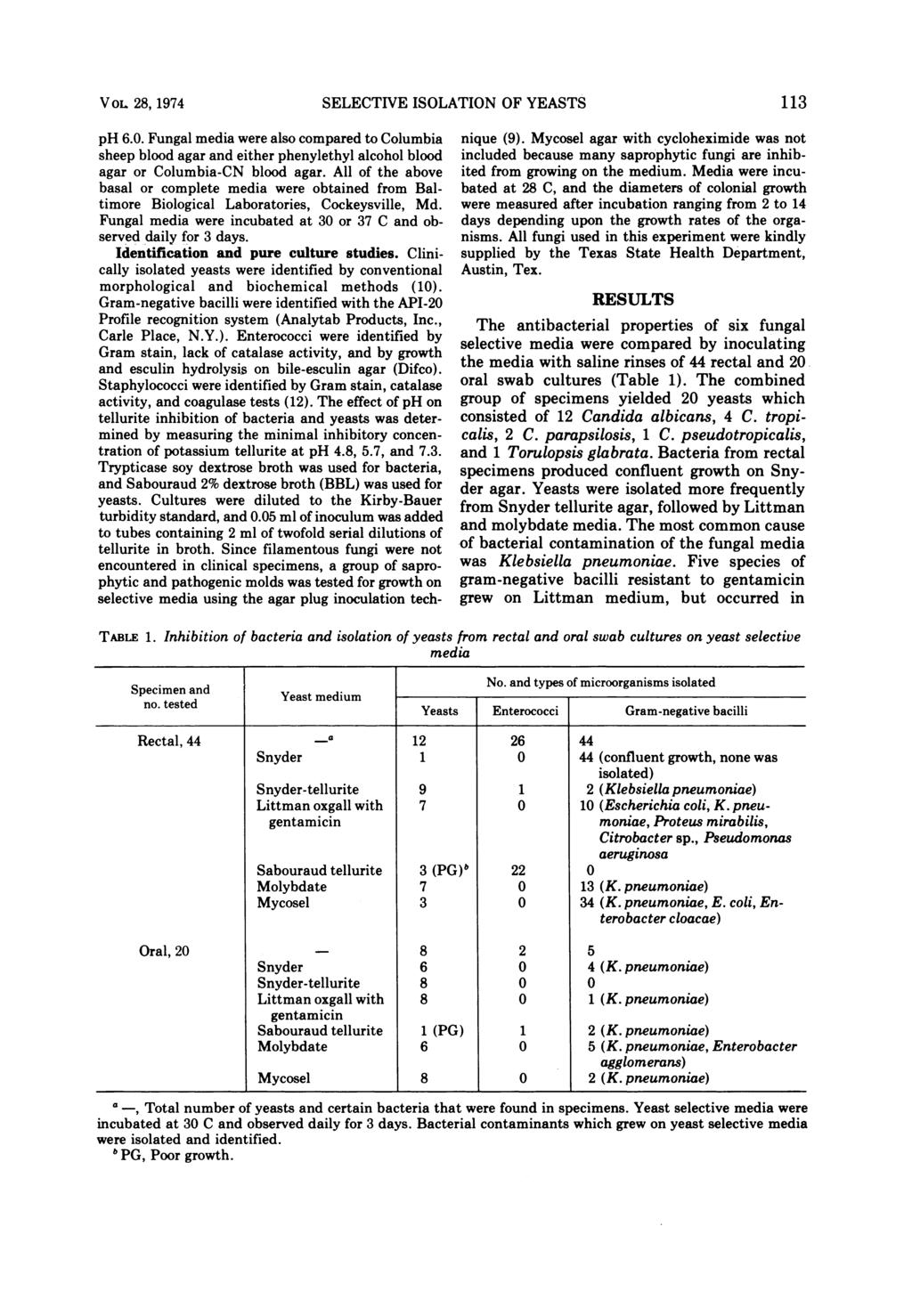 VOL 28, 1974 TABLE 1. SELECTIVE ISOLATION OF YEASTS ph 6.0. Fungal media were also compared to Columbia sheep blood agar and either phenylethyl alcohol blood agar or Columbia-CN blood agar.